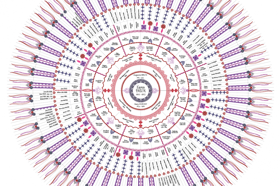 Arbre généalogique mandala vue complète par VME illustration